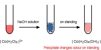 H co oh. Co Oh 2 цвет. NAOH цвет раствора. Окраска раствора h2o. Кобальт h2o.